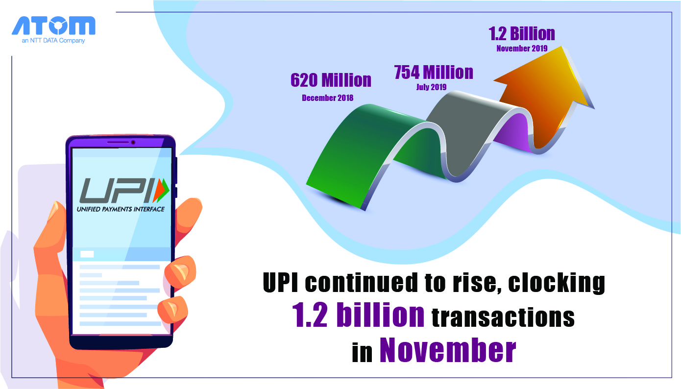 UPI Transactions