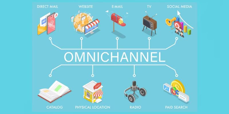 what is omnichannel payment processing